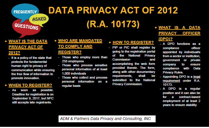 What Is Data Privacy Act In The Philippines